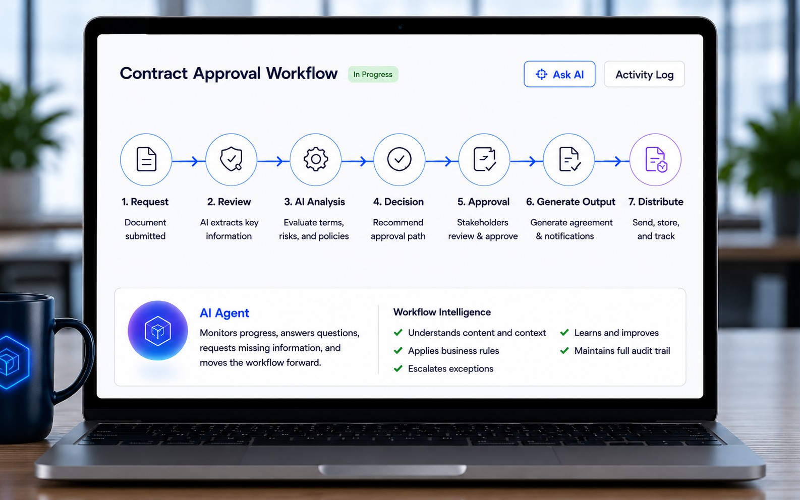 Agentic Document Workflows