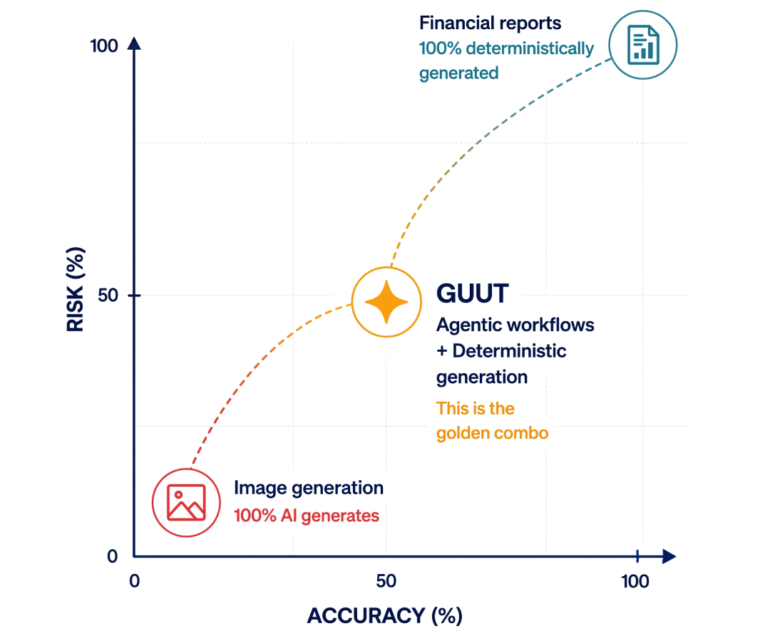The AI Trade-off Chart