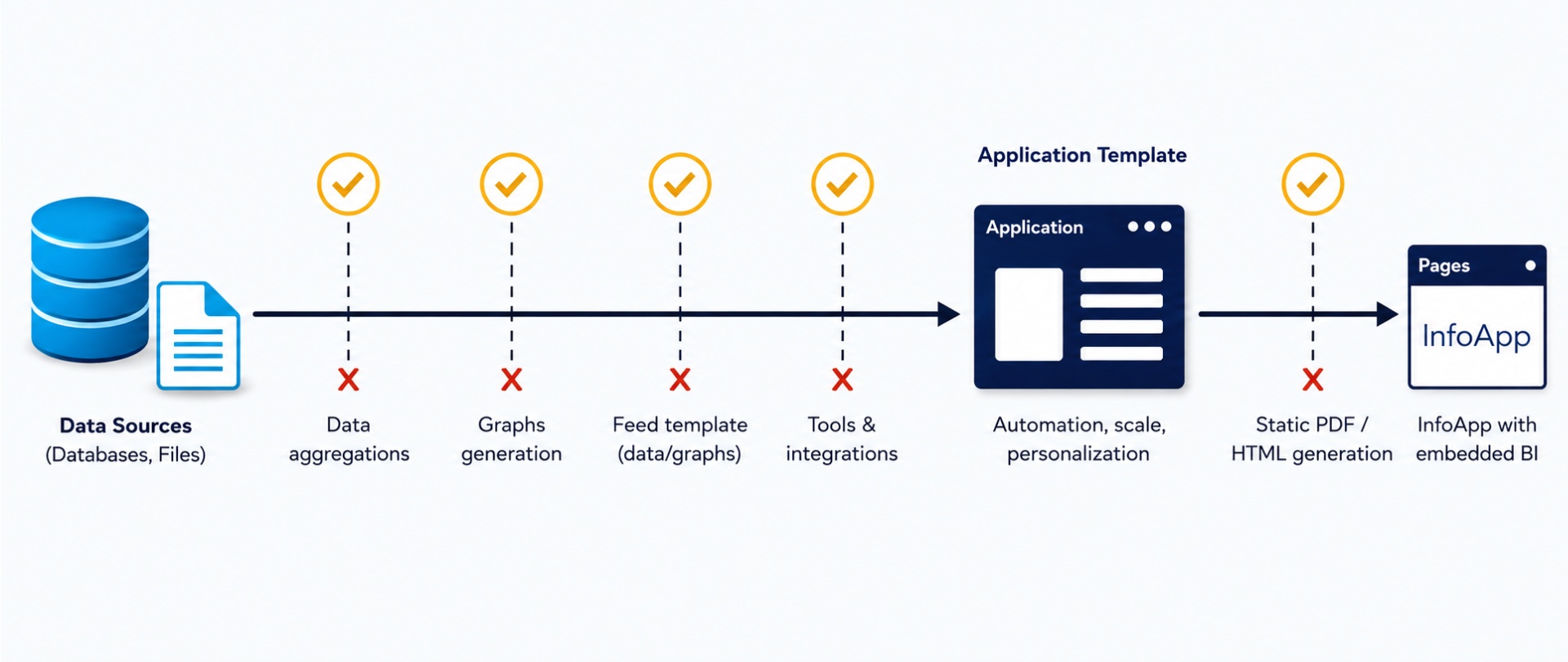 GUUT Workflow Diagram