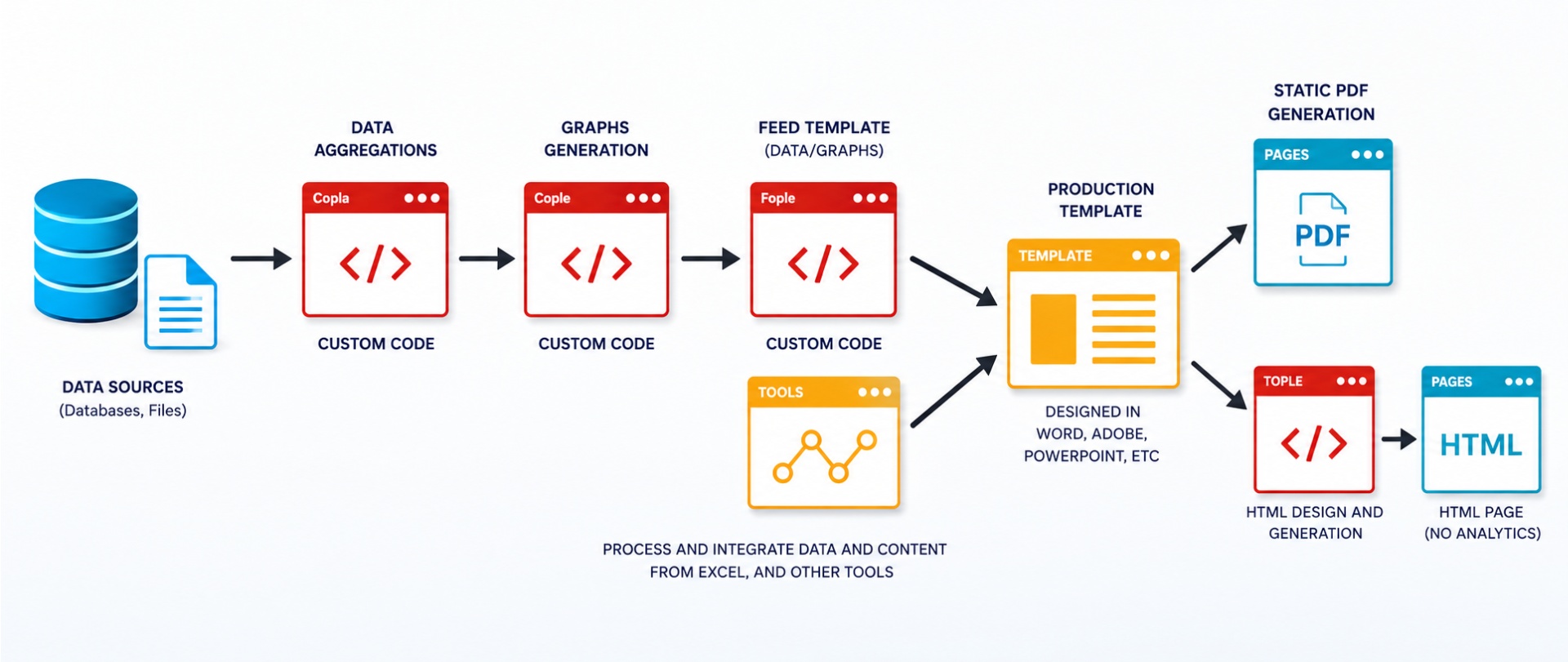 Legacy Workflow Diagram