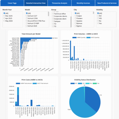 Smart Interactive Invoices - Create and distribute smart, data-rich ...